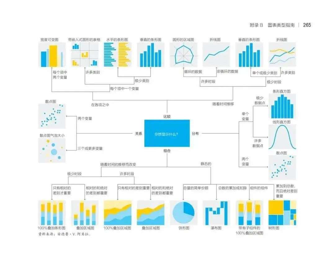 专家团｜蒋祎：直击大脑，设计统计图表的5点心得