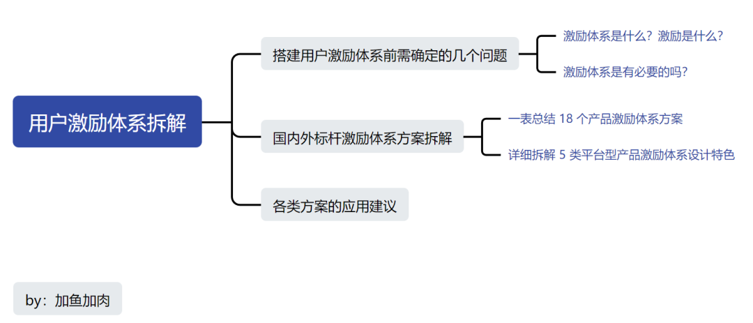 18個(gè)互聯(lián)網(wǎng)產(chǎn)品大拆解，深度挖掘用戶激勵(lì)體系