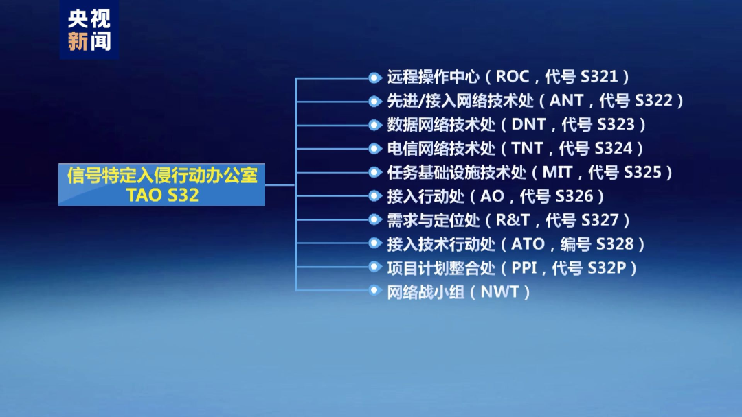 報告：美國安局對中國網絡目標實施上萬次攻擊，控制大量網絡設備