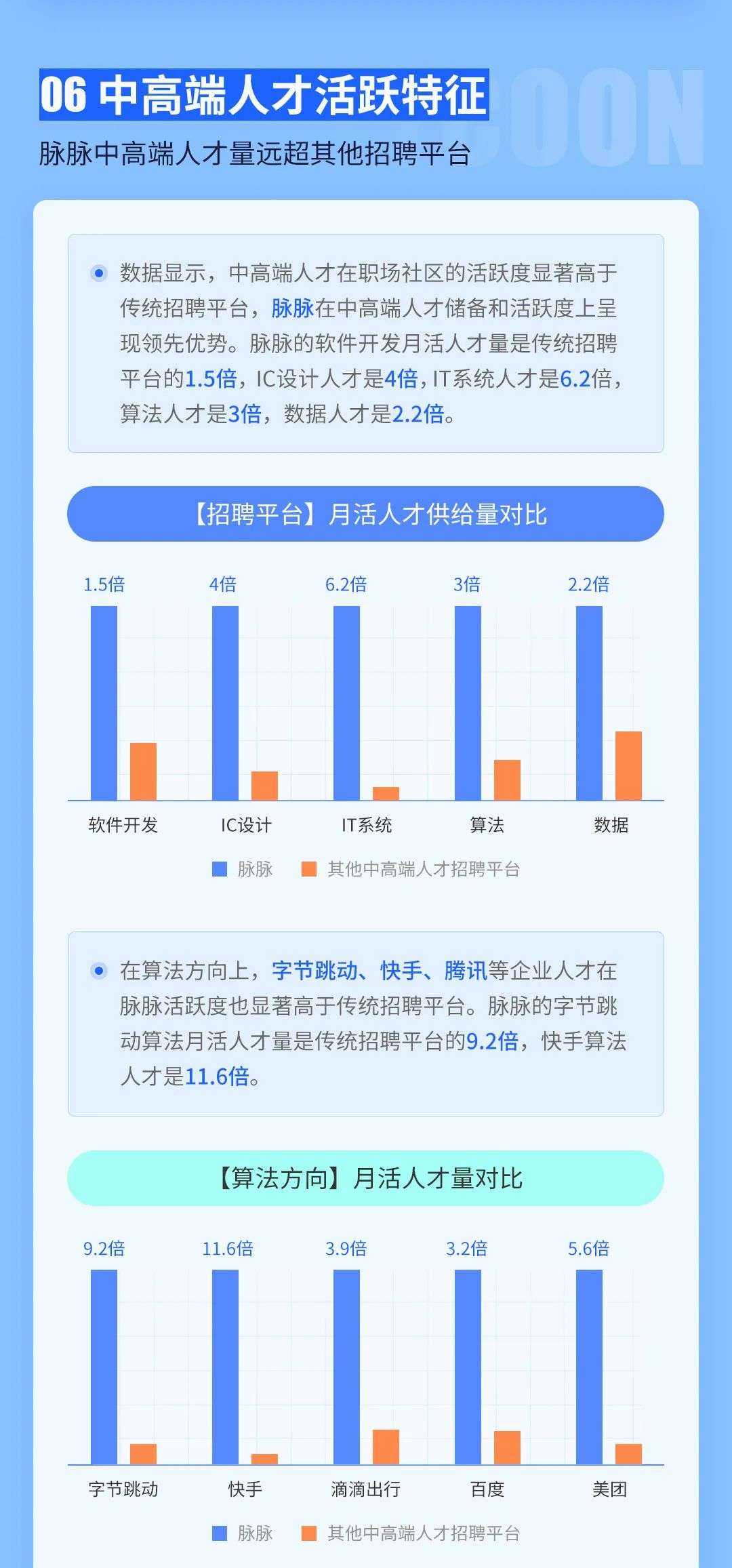 10月最值得關注的人才流動趨勢盤點