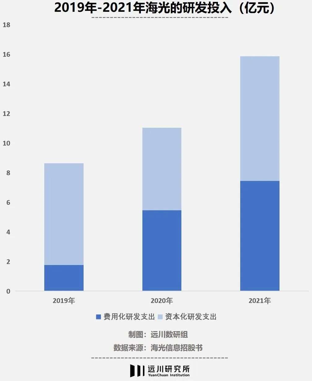 新興需求催熟供給端：芯片之路的創新與突圍