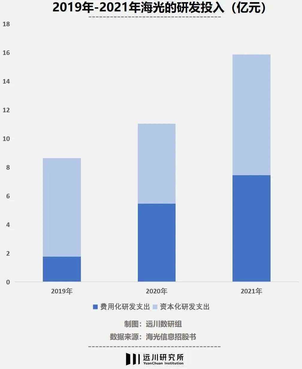 新兴需求催熟供给端：芯片之路的创新与突围