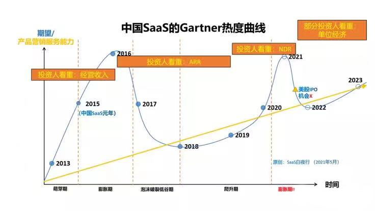 跨越資本寒冬，中國 SaaS 需要價值自信