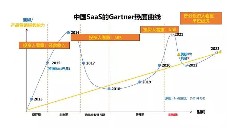 跨越资本寒冬，中国 SaaS 需要价值自信