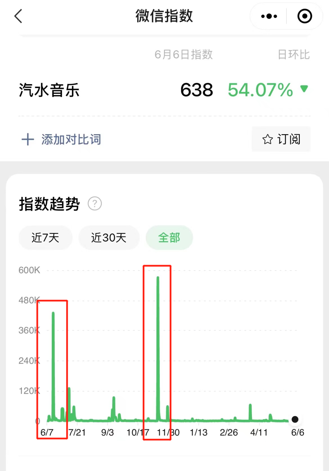 汽水音樂一周年：“抖音BGM播放器”的起與落