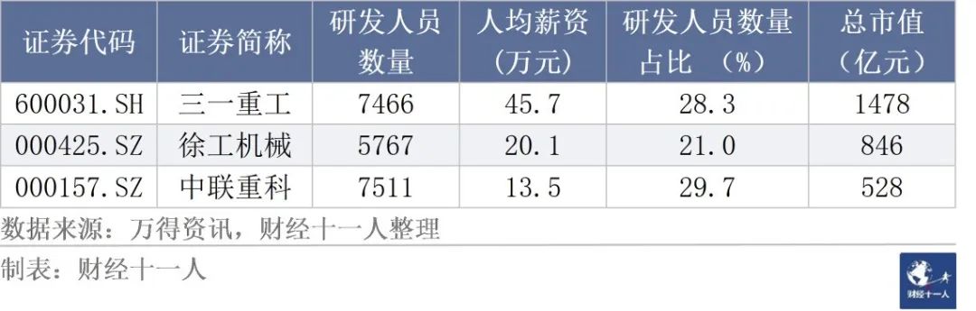 從事研發工作，各行業的薪酬是多少？