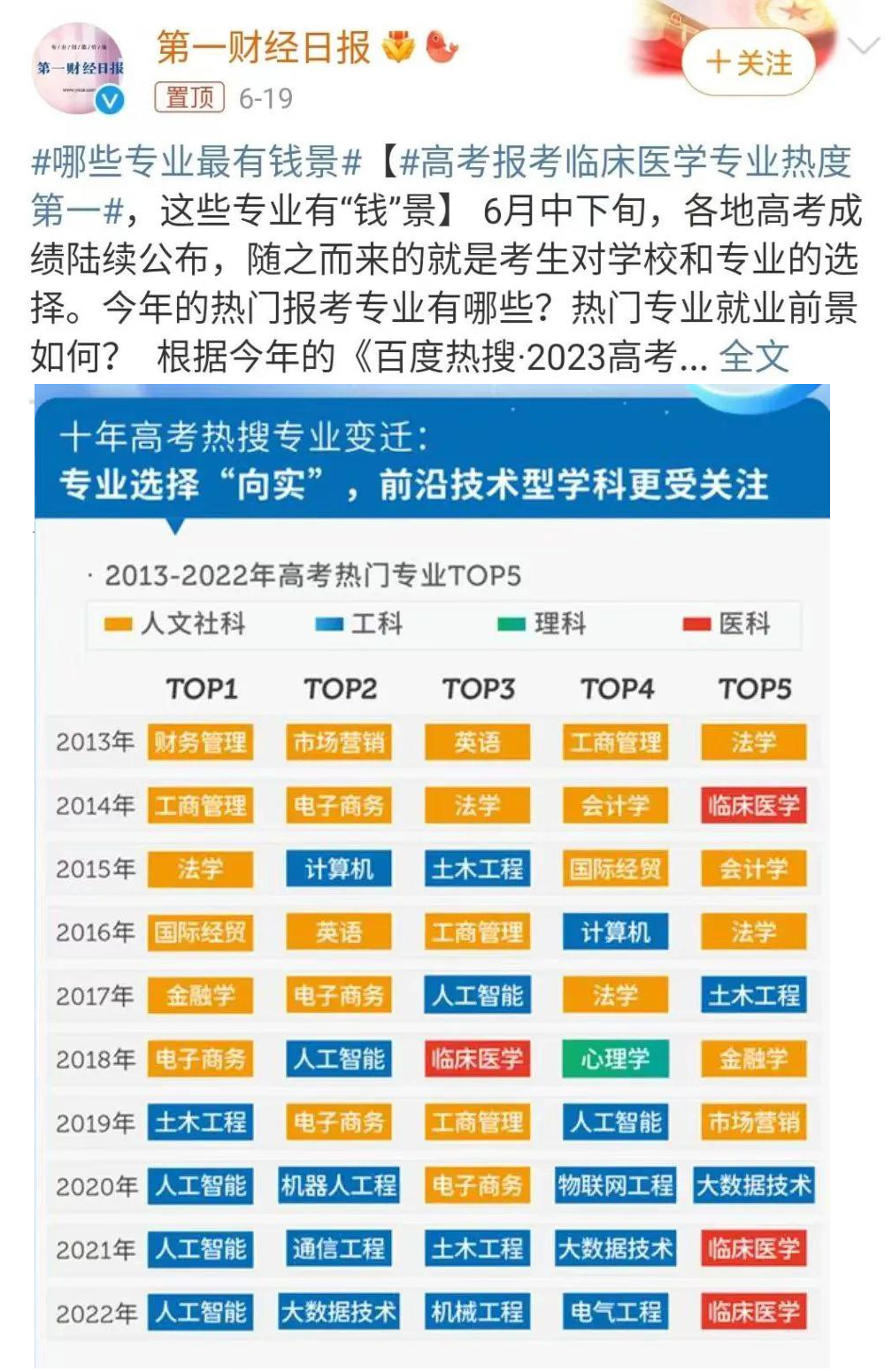 金融專業變hard模式？要想有“錢景”，還得帶資進組、以貌取勝？