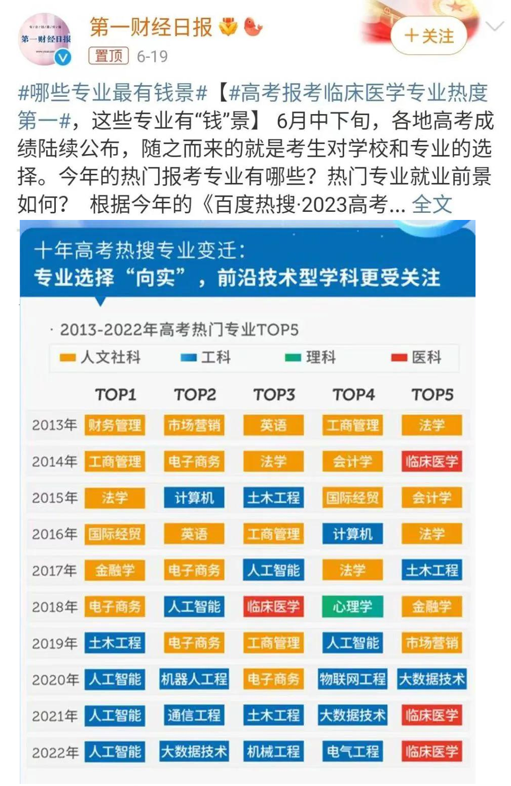 金融专业变hard模式？要想有“钱景”，还得带资进组、以貌取胜？