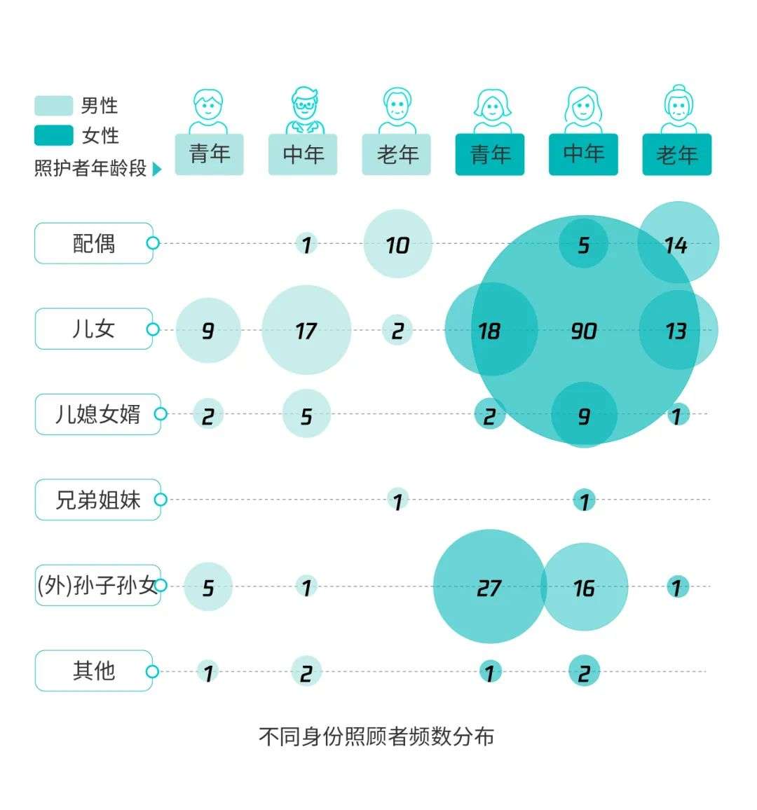 《忘不了的人》探索科技對認(rèn)知癥老人與照護(hù)者的幫助