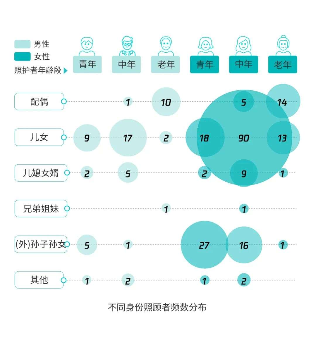 《忘不了的人》探索科技对认知症老人与照护者的帮助