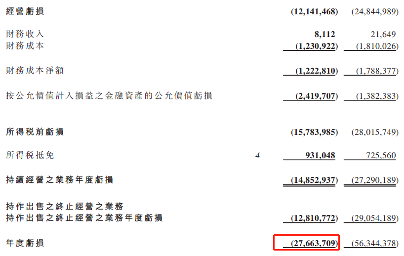 賣 1 輛，虧 1 個億，恒大汽車刷新我認知