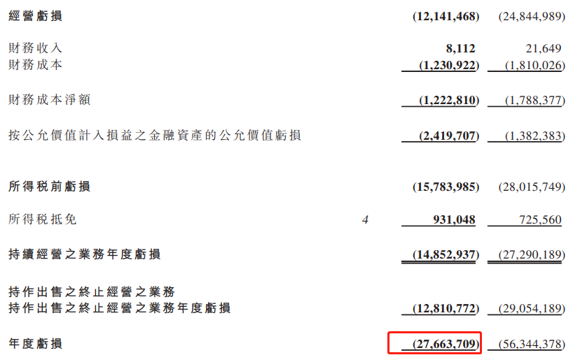 卖 1 辆，亏 1 个亿，恒大汽车刷新我认知