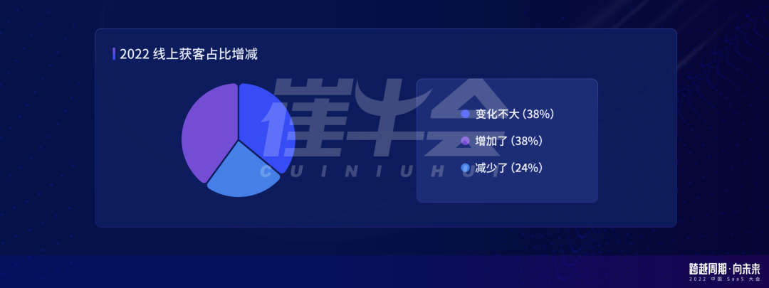 崔強：周期下的中國 SaaS