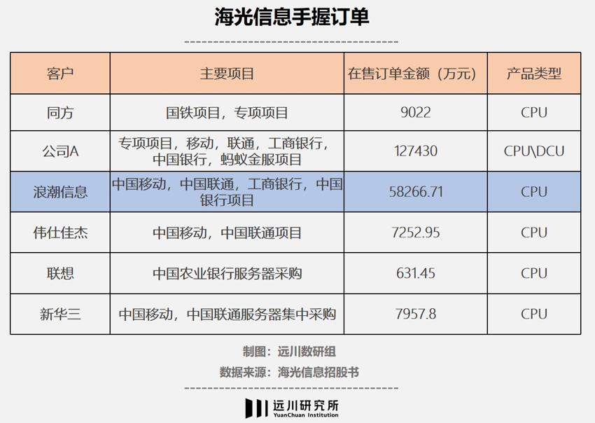 新興需求催熟供給端：芯片之路的創新與突圍