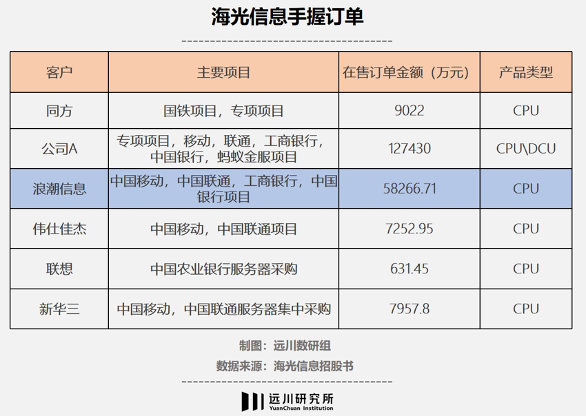 新兴需求催熟供给端：芯片之路的创新与突围