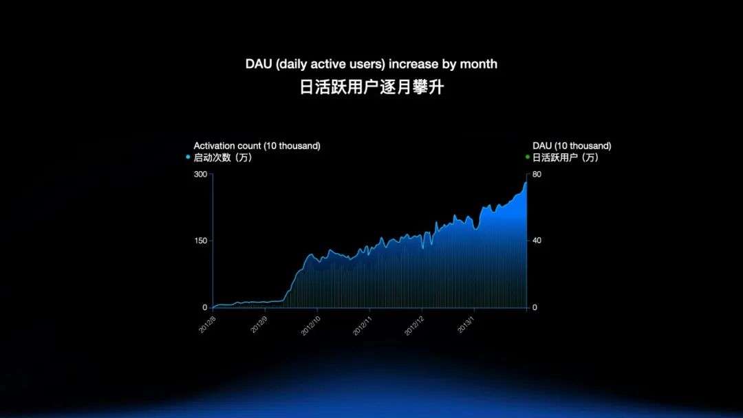 字节跳动CEO梁汝波：最高明的竞争策略，是耐心