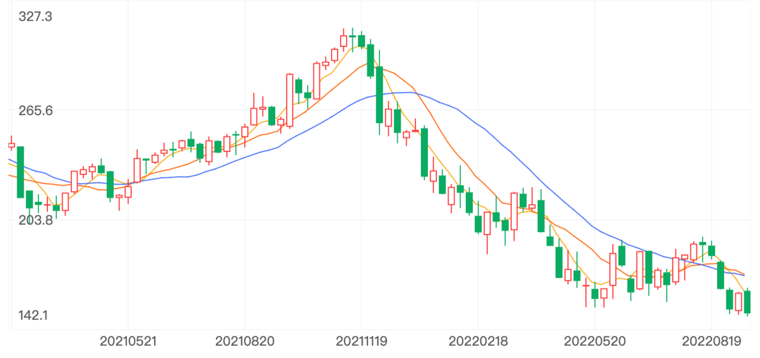 SaaS行業2023年十大預測