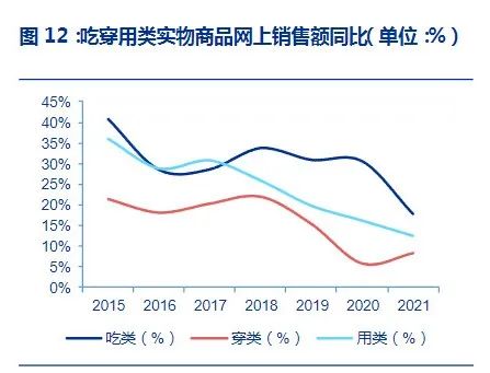 淘宝，走向娱乐化