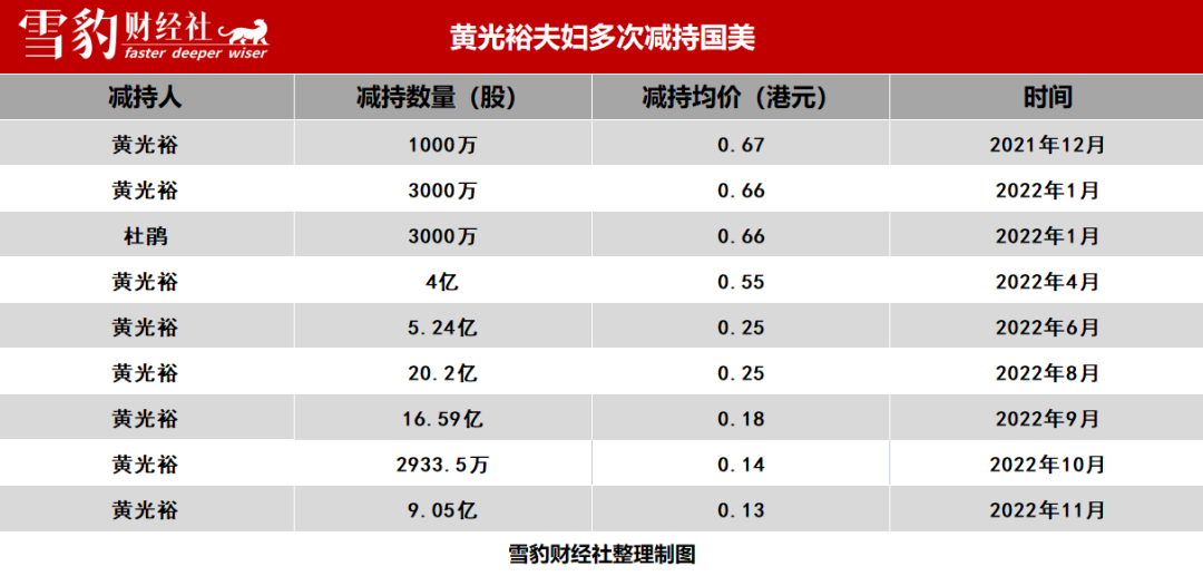媒體曝國美現狀：愛做PPT，匯報數字大得驚人