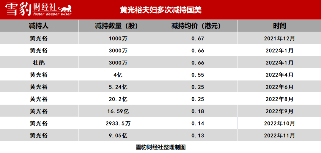 媒体曝国美现状：爱做PPT，汇报数字大得惊人