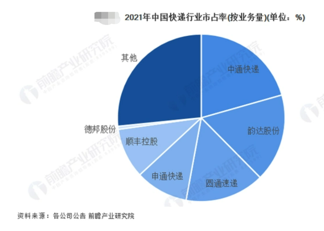 被做空的中通，會不會成為下一個瑞幸？