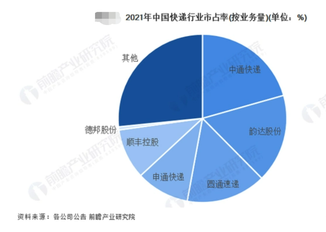 被做空的中通，会不会成为下一个瑞幸？