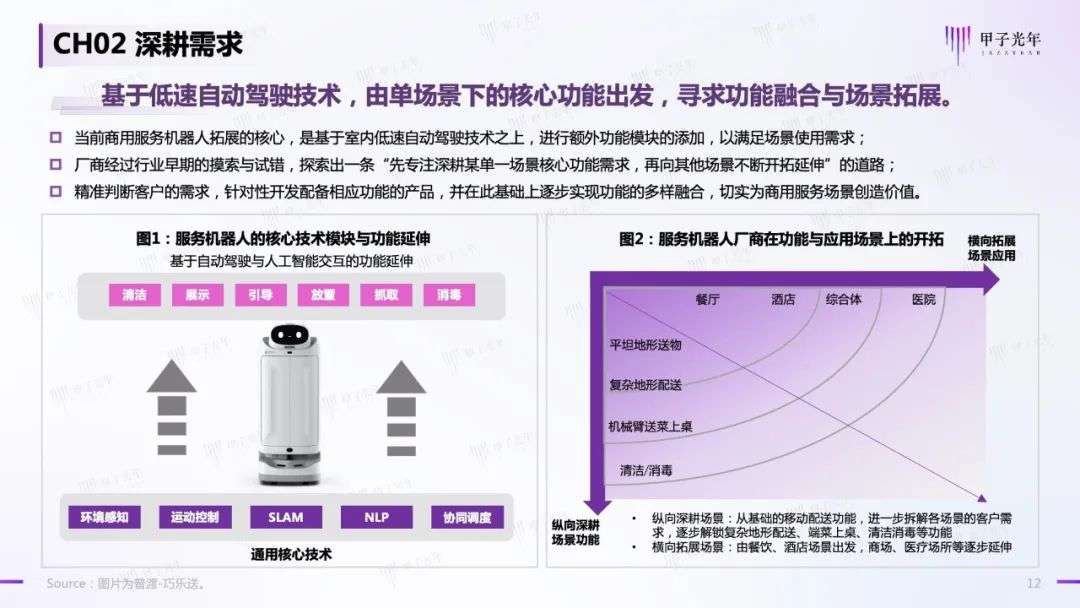 中国商用服务机器人行业简析