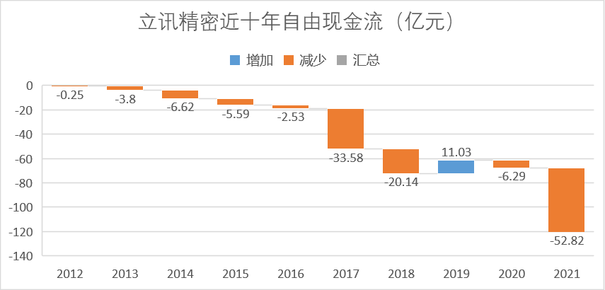 立訊精密的增長密碼與潛在困境