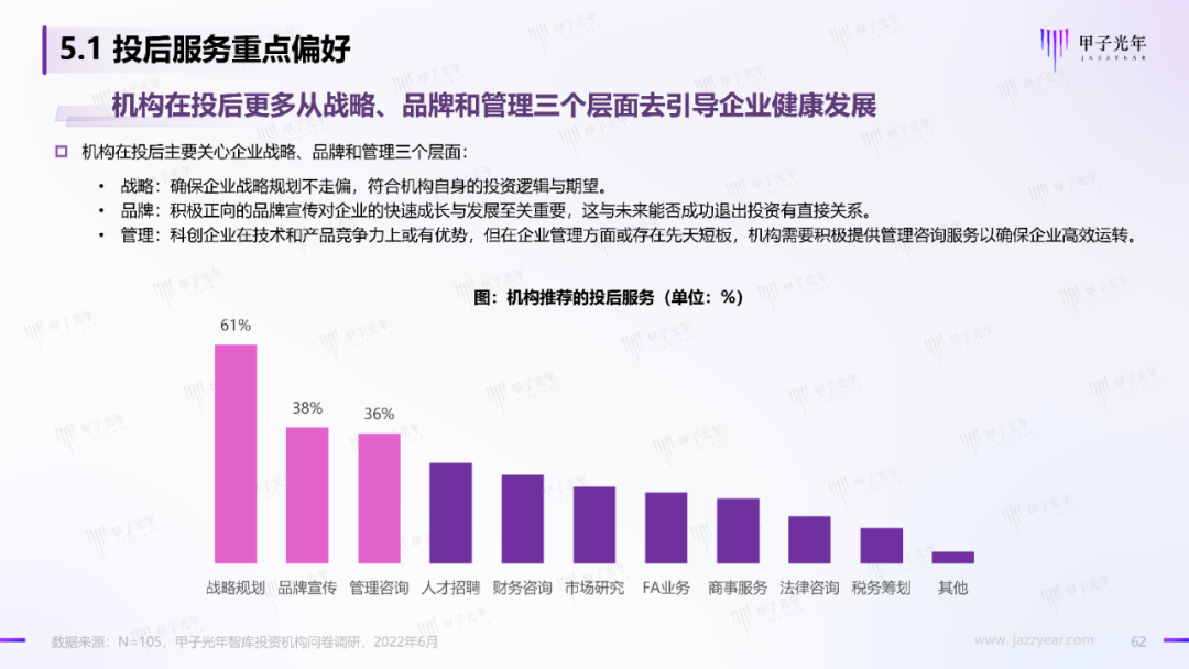 2022中國科技產業投資機構調研報告