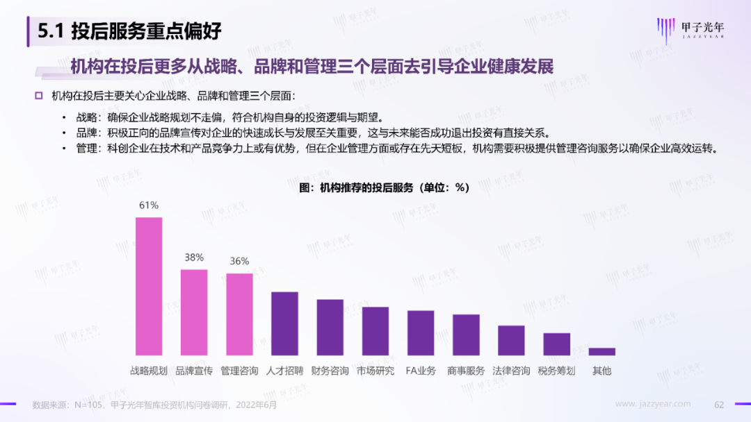 2022中国科技产业投资机构调研报告