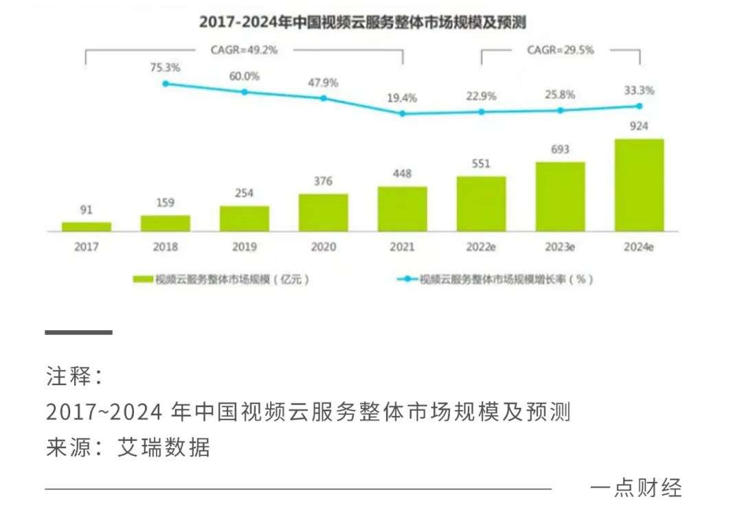 互联网大厂的“造芯”运动，有何异同？