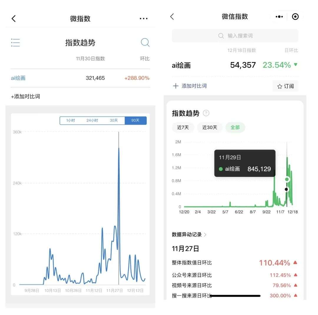 人和狗都分不清楚，AI繪畫到底怎么掙錢？