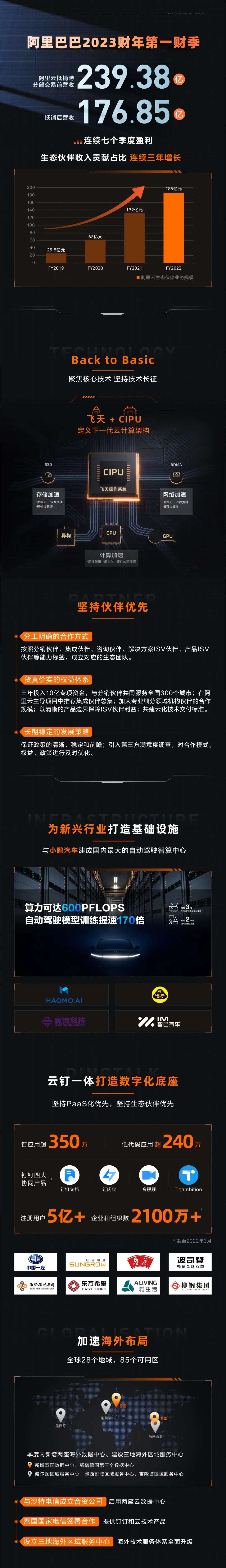 阿里巴巴發布Q1財報 阿里云連續七個季度實現盈利