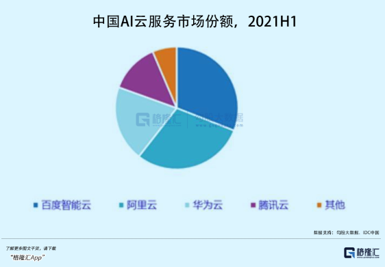 百度二季報(bào)里的AI折疊與加速度