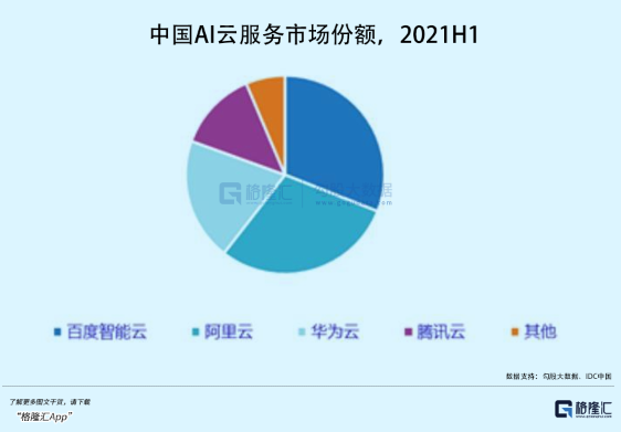 百度二季报里的AI折叠与加速度