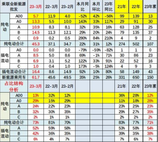 零跑卖得好，是因为中产不行了？