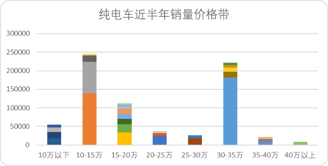 “G6”會是何小鵬的幸運數字嗎？