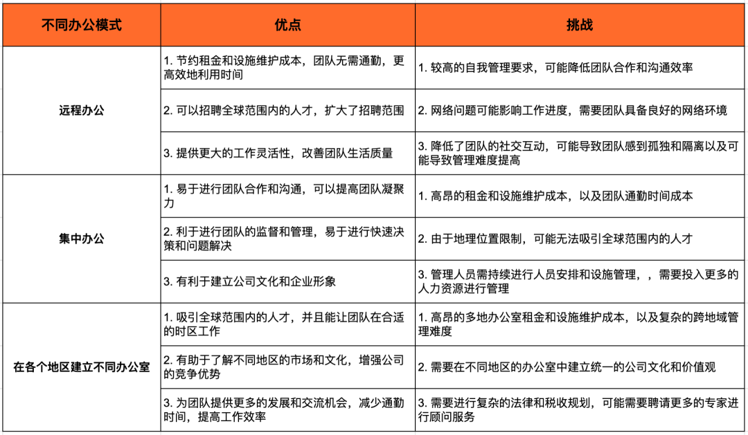 專家團(tuán)|teddy:十年經(jīng)驗(yàn)總結(jié):不同類型國(guó)際 SaaS 公司的組織架構(gòu)設(shè)計(jì)