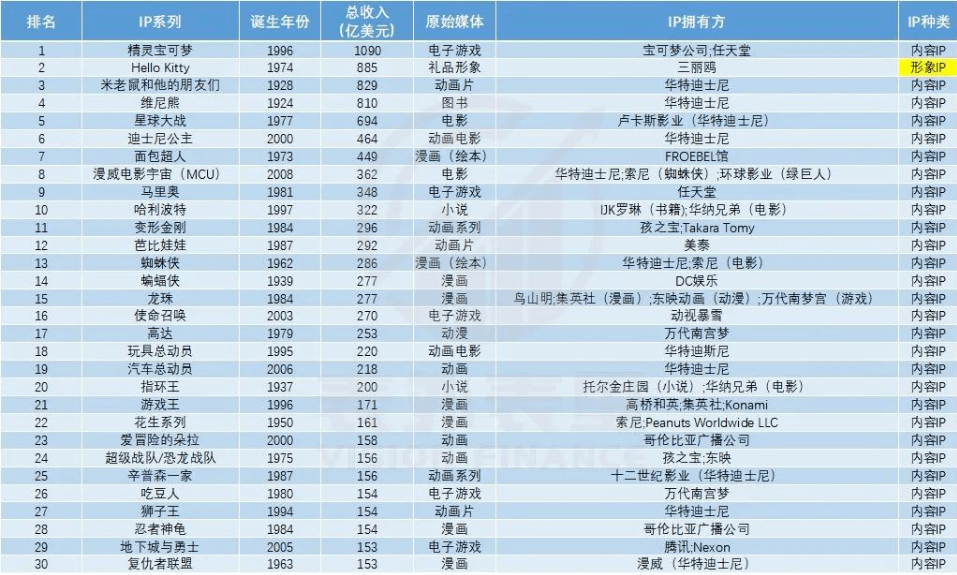 泡泡玛特被年轻人抛弃了？