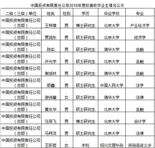 金融專業變hard模式？要想有“錢景”，還得帶資進組、以貌取勝？