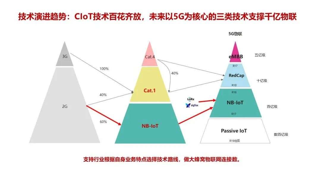 官宣！“物超人”歷史性時刻！背后釋放了怎樣的紅利？