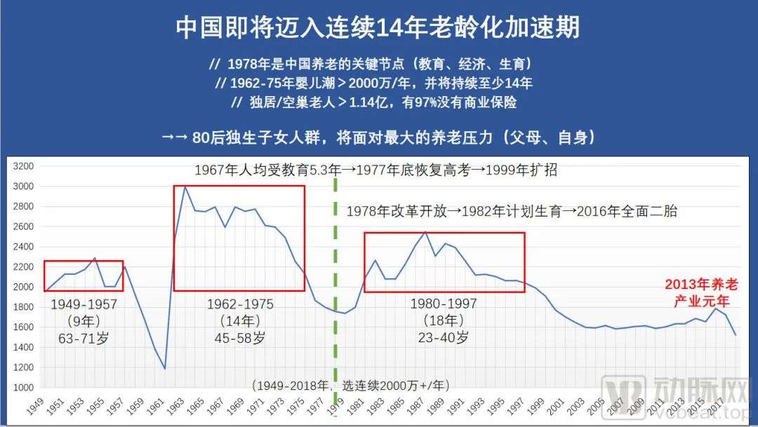 十万亿康养市场迎来大爆发，如何抢抓产业机遇？