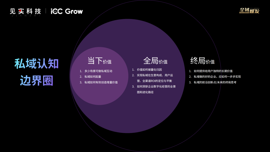 好的私域工具如同一輛車，但核心還是駕駛者！
