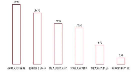 如何谈论组织能力才不忽悠？