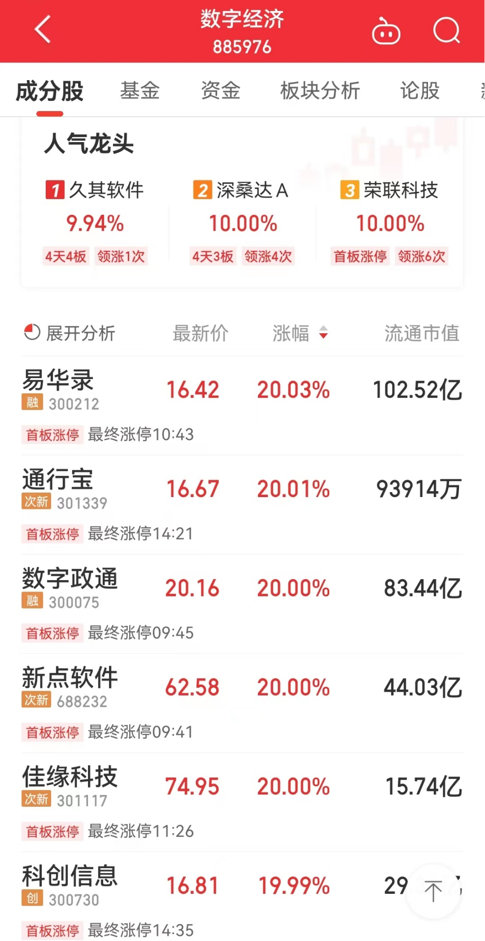 數字經濟掀起漲停潮，三季報多家公司政務需求向好，行業基金持股回暖