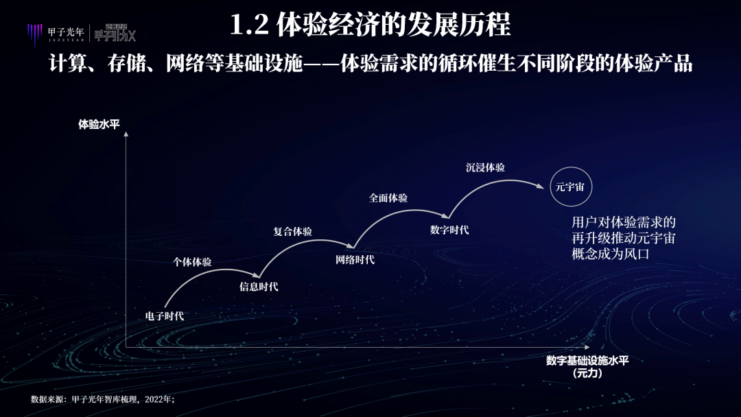 中国特色元宇宙是虚实共生的两仪世界，注重赋能实体经济、能效比和元力