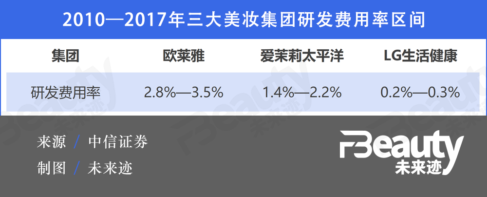 韓妝在北美“進階”，能給國貨帶來哪些思考？