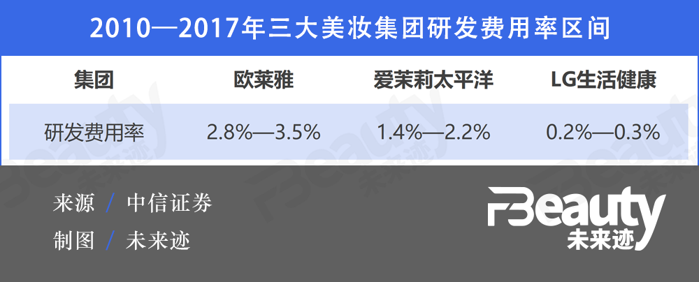 韩妆在北美“进阶”，能给国货带来哪些思考？