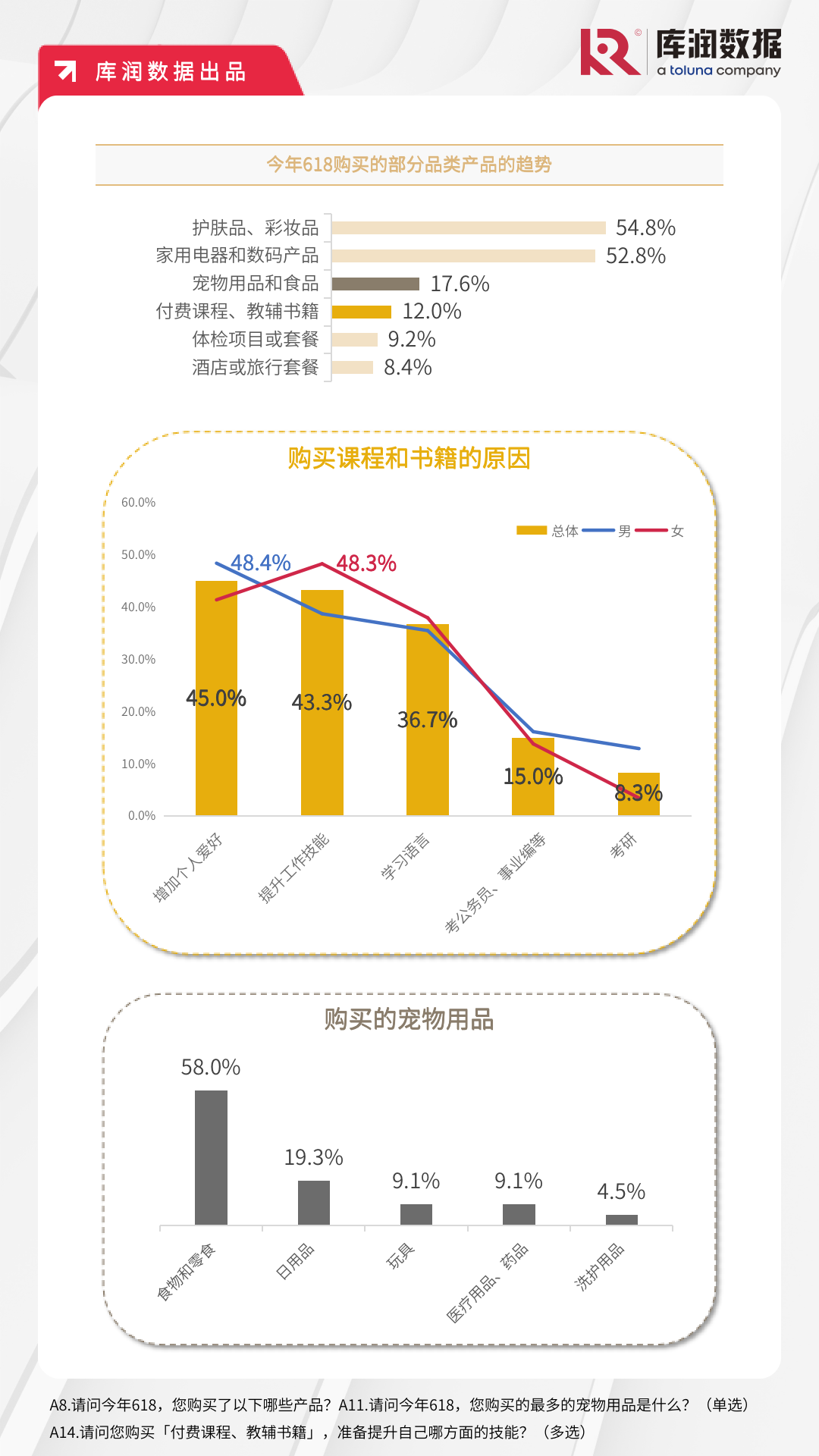 今年618划不划算？这很难评……