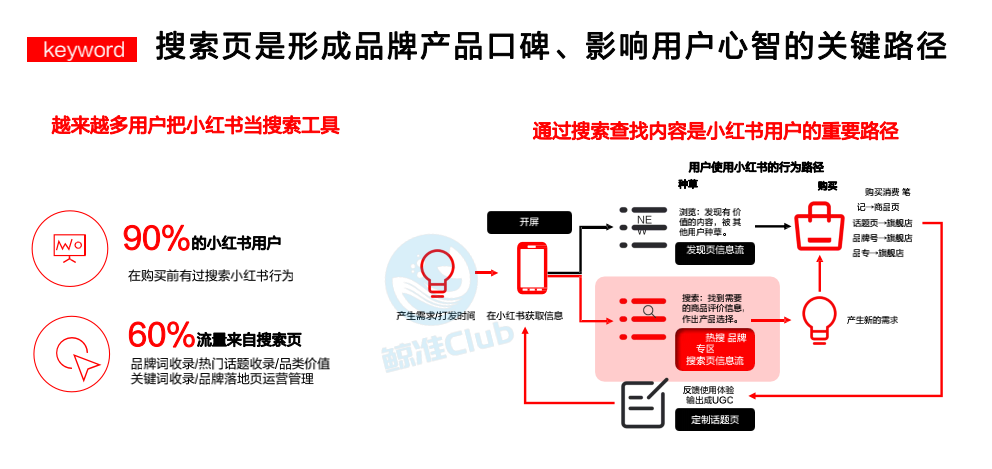 成功率超高的小红书爆文打造公式